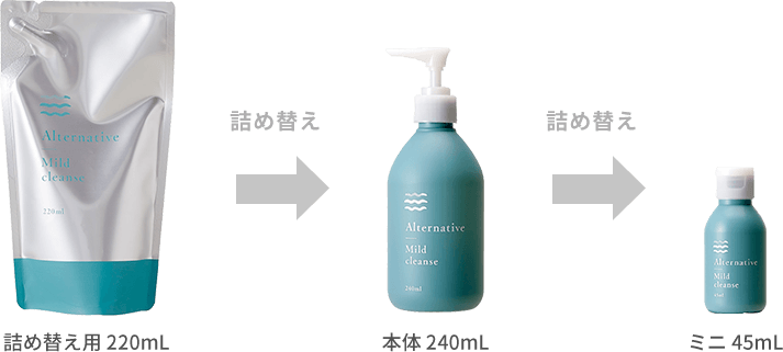 毎日使うスキンケアだからこそ、自分だけでなく、まわりの環境も心地よく
