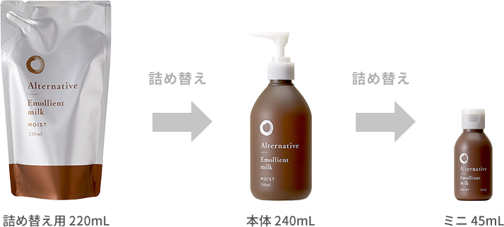毎日使うスキンケアだからこそ、自分だけでなく、まわりの環境も心地よく